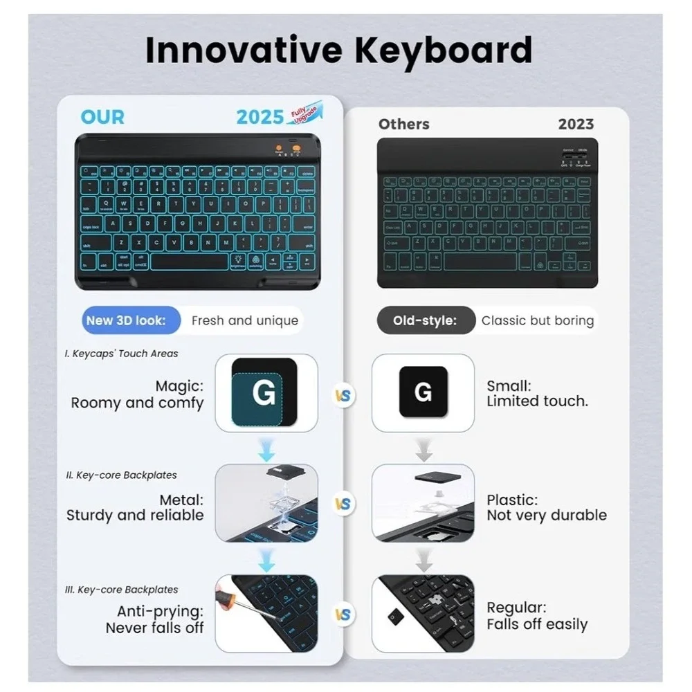 Senyoson folio keyboard